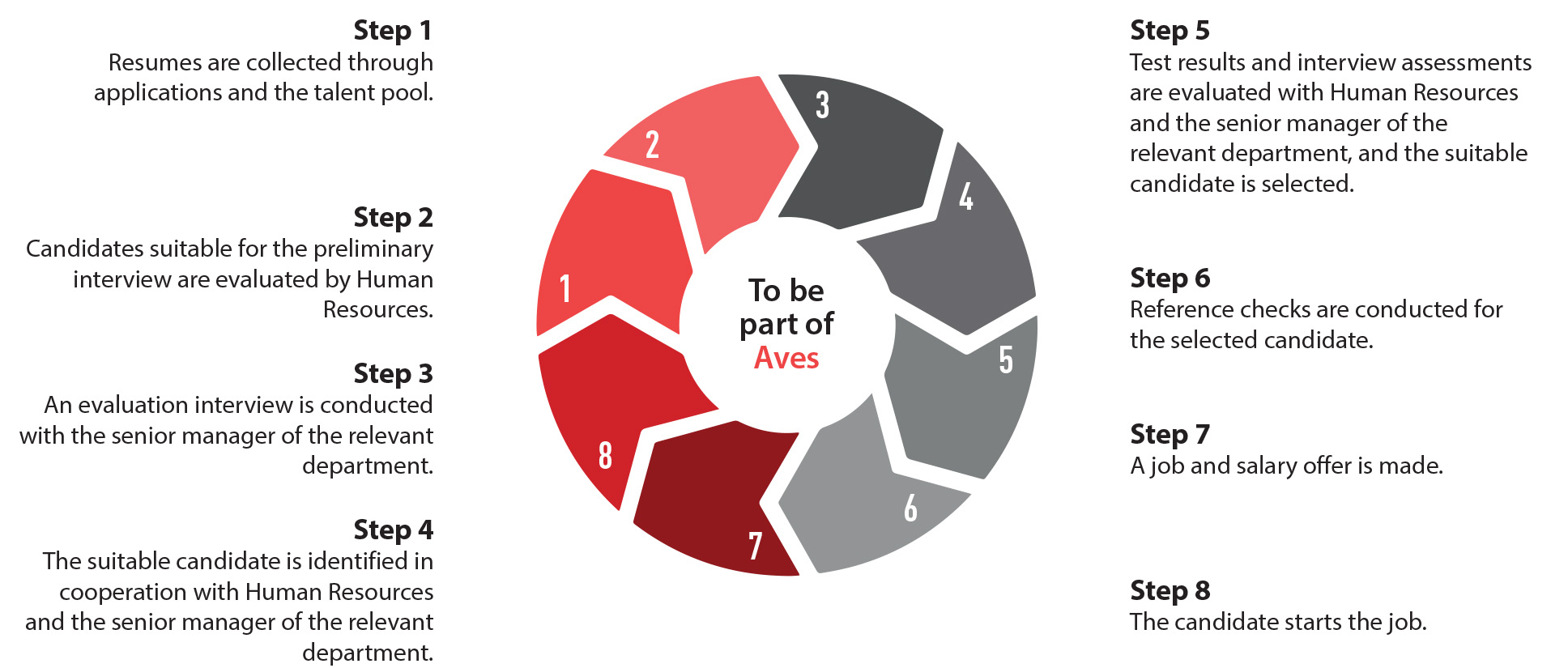 FInancial Planning Cycle